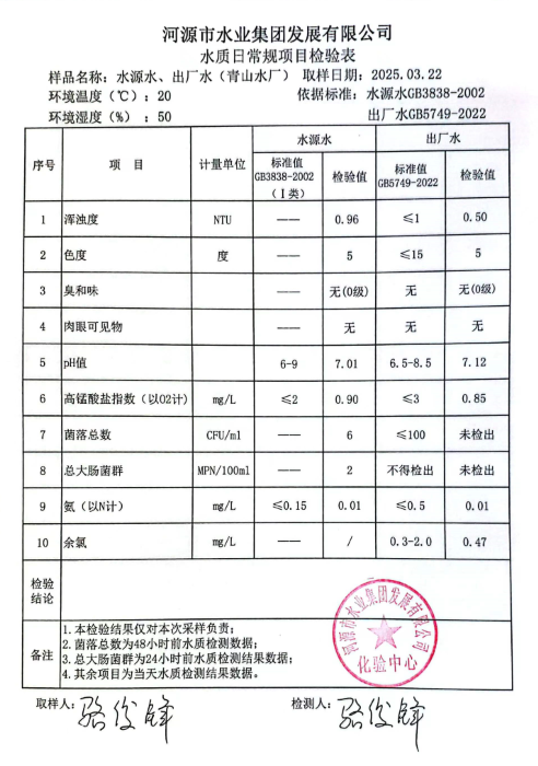 2025年3月22日水質(zhì)檢驗報告.png
