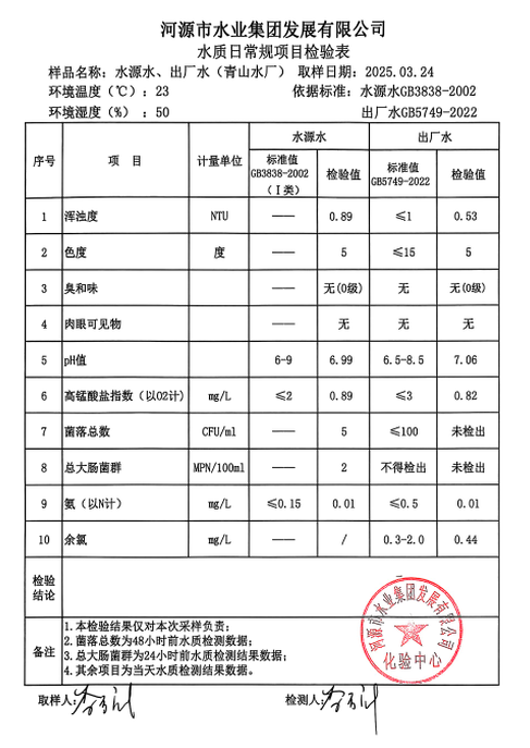 2025年3月24日水質(zhì)檢驗報告.png
