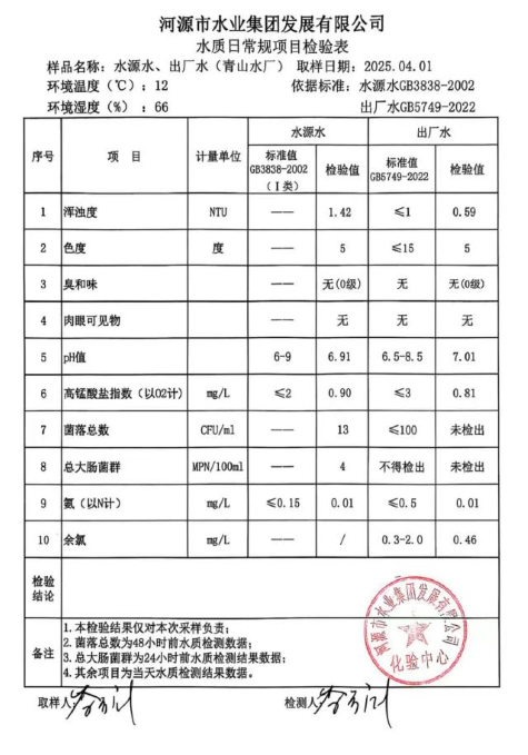 2025年4月1日水質(zhì)檢驗報告.jpg
