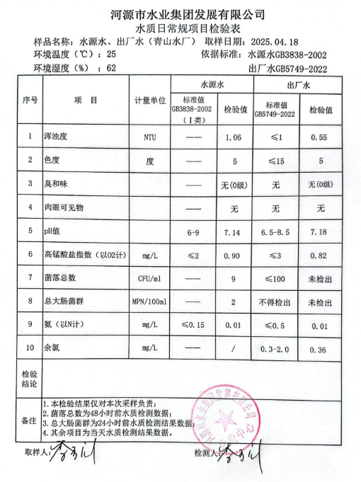 2025年4月18日水質(zhì)檢驗(yàn)報(bào)告.png
