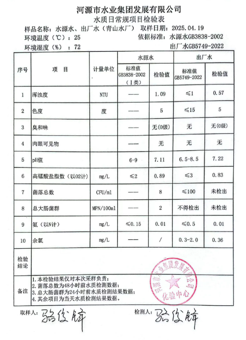 2025年4月19日水質(zhì)檢驗(yàn)報告.png