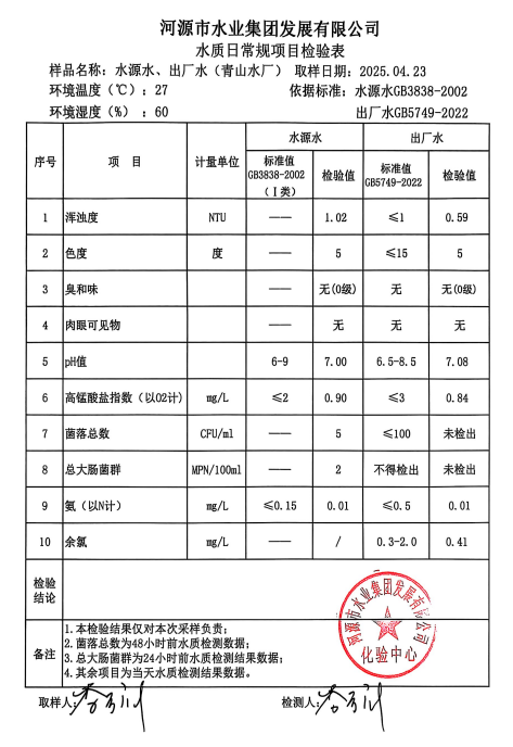 2025年4月23日水質(zhì)檢驗報告.png