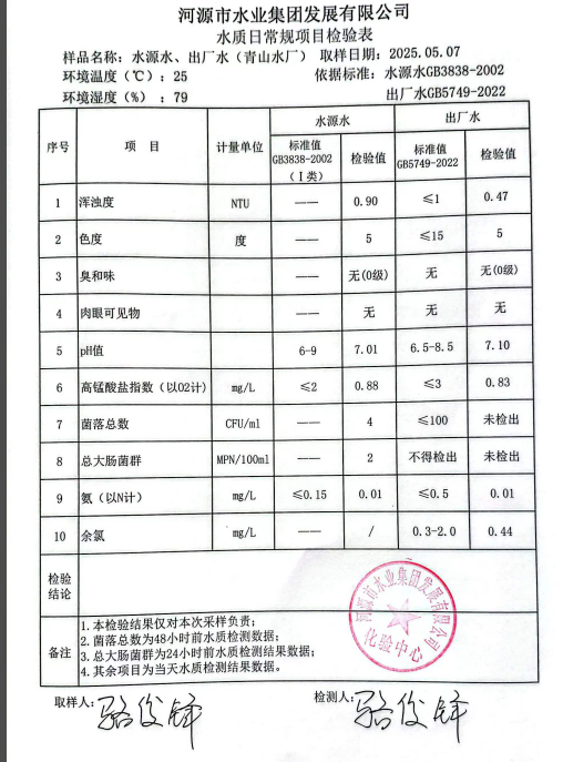 2025年5月7日水質(zhì)檢驗(yàn)報(bào)告.png