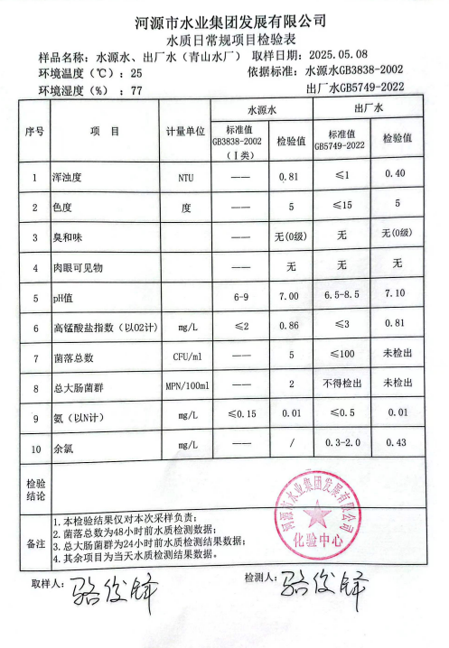2025年5月8日水質檢驗報告.png