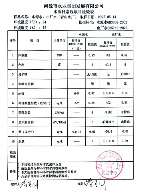 2025年5月14日水質(zhì)檢驗(yàn)報(bào)告.png