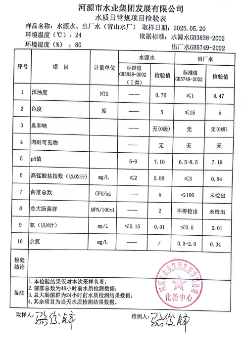 2025年5月20日水質(zhì)檢驗(yàn)報(bào)告.png