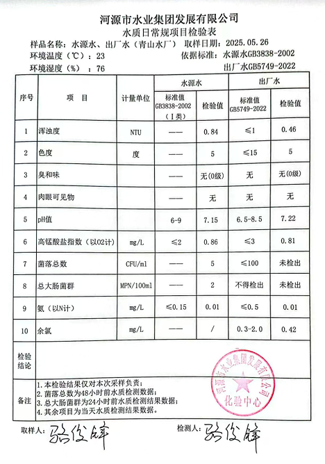 2025年5月26日水質(zhì)檢驗報告.png