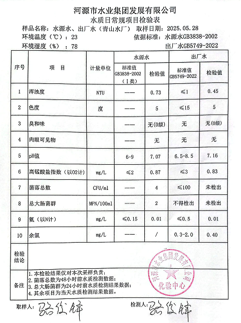 2025年5月28日水質(zhì)檢驗(yàn)報告.png