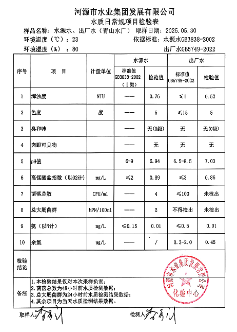2025年5月30日水質(zhì)檢測(cè)報(bào)告.png