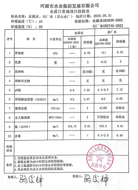 2025年5月31日水質(zhì)檢驗報告.png