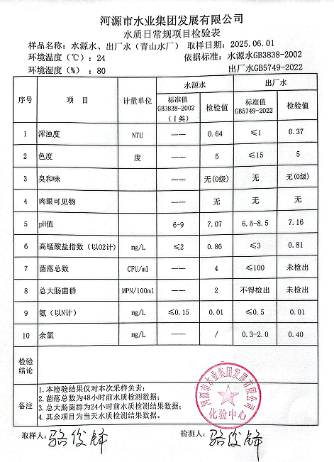 2025年6月1日水質檢驗報告.png