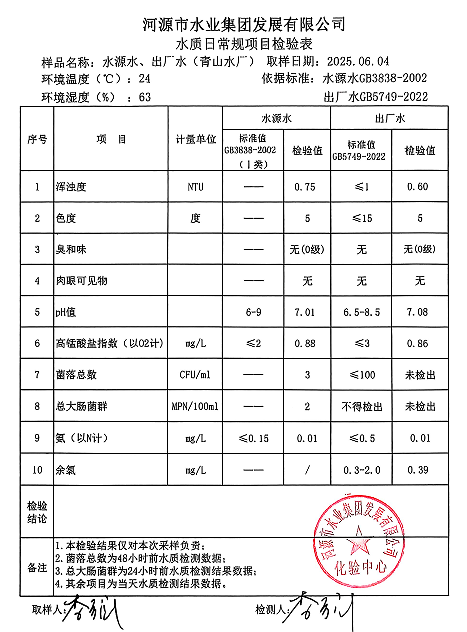 2025年5月4日水質(zhì)檢驗報告.png