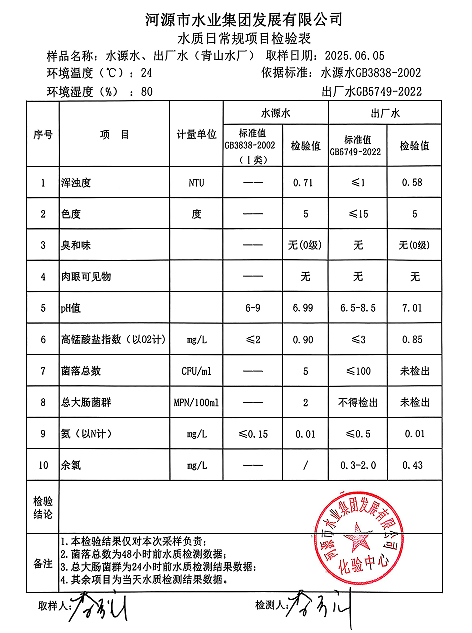 2025年6月5日水質(zhì)檢驗(yàn)報(bào)告.png