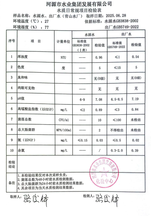 2025年6月28日水質(zhì)檢驗(yàn)報(bào)告.png