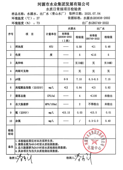 2025年7月4日水質(zhì)檢驗(yàn)報告.png