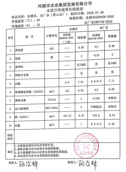 2025年7月8日水質(zhì)檢驗(yàn)報(bào)告.png