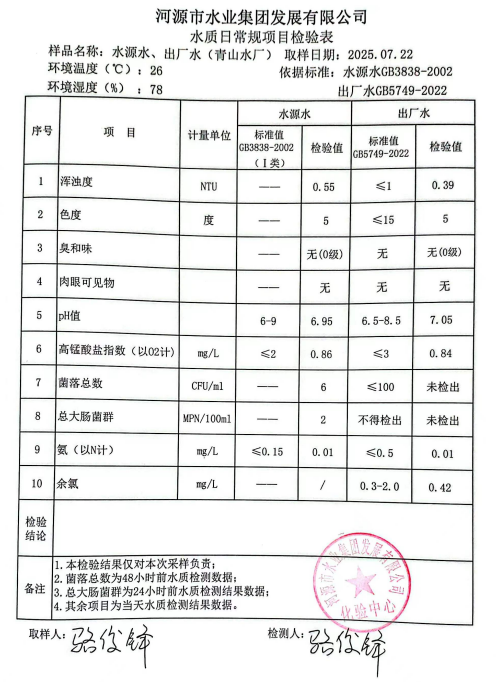 2025年7月22日水質(zhì)檢驗(yàn)報(bào)告.jpg