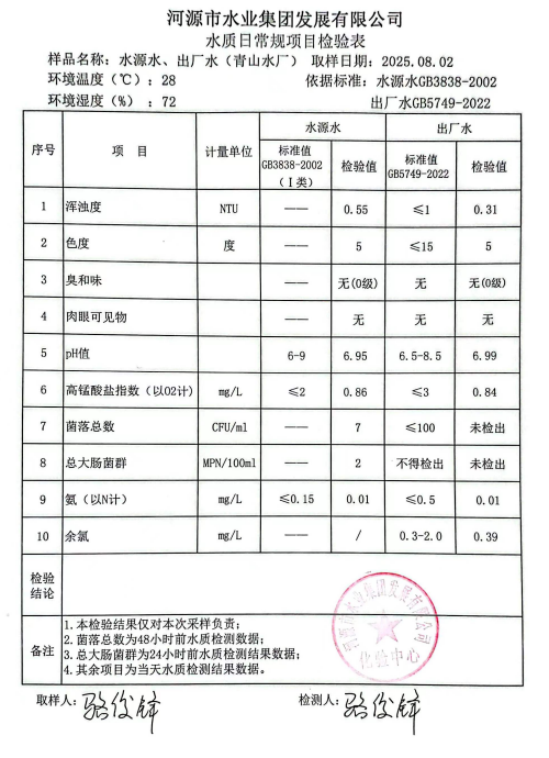 2025年8月2日水質(zhì)檢驗報告.jpg