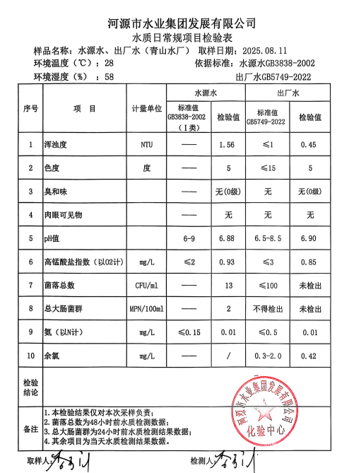 2025年8月11日水質(zhì)檢驗(yàn)報(bào)告.jpg