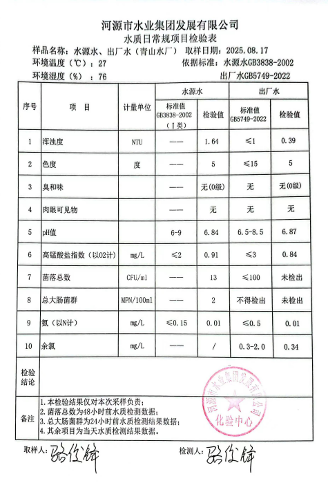 2025年8月17日水質(zhì)檢驗報告.jpg