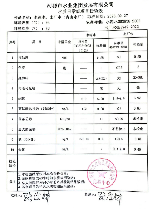 2025年9月27日水質(zhì)檢驗報告.jpg