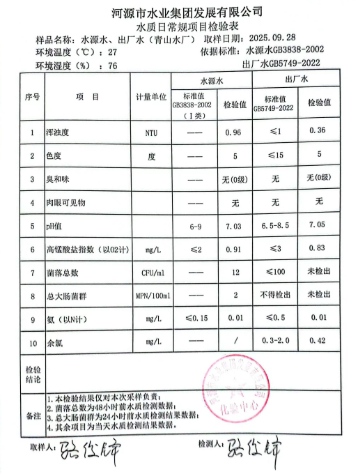 2025年9月28日水質(zhì)檢驗報告.jpg