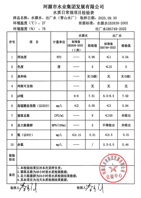 2025年9月30日水質(zhì)檢驗報告.jpg