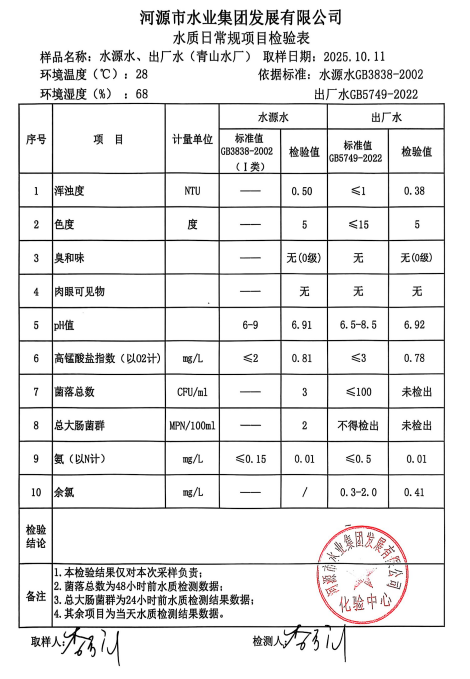 2025年10月11日水質(zhì)檢驗報告.jpg