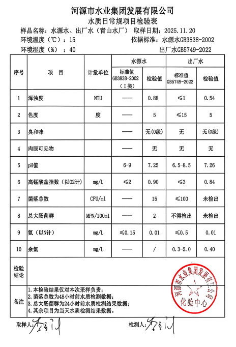 2025年11月20日水質(zhì)檢驗報告.jpg