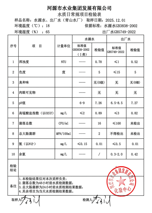 2025年12年1日水質(zhì)檢驗報告.jpg