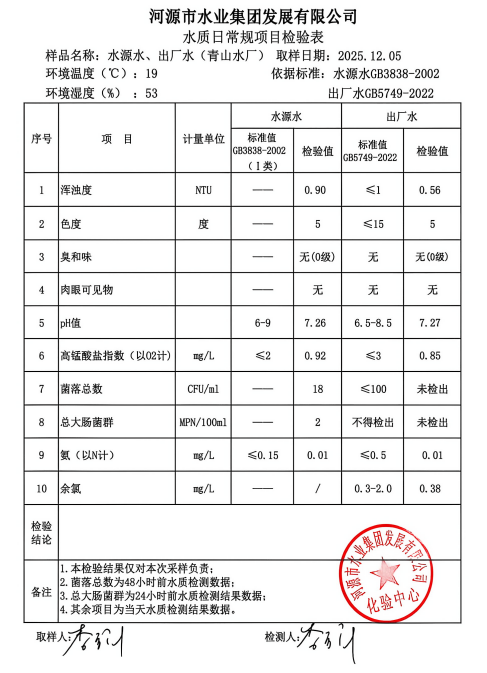 2025年12月5日水質(zhì)檢驗(yàn)報告.jpg