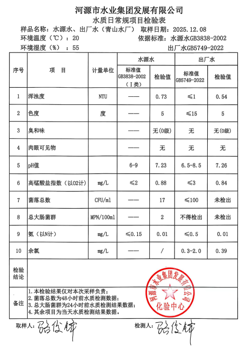 2025年12月8日水質(zhì)檢驗報告.jpg
