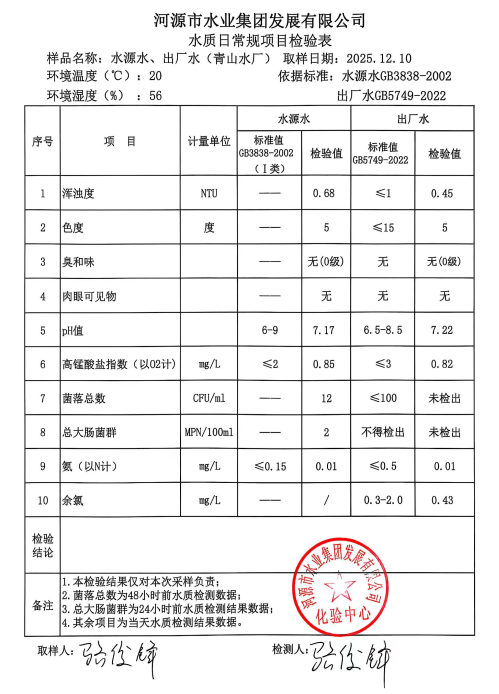 2025年12月10日水質(zhì)檢驗報告.jpg