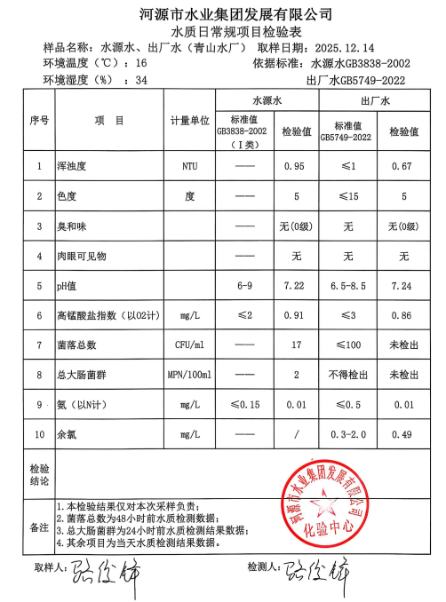 2025年12月14日水質(zhì)檢驗(yàn)報(bào)告.jpg