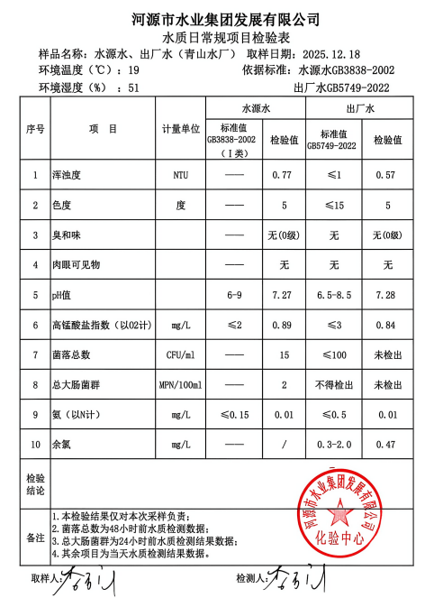 2025年12月18日水質檢驗報告.jpg