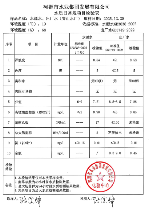 2025年12月20日水質(zhì)檢驗(yàn)報(bào)告.jpg