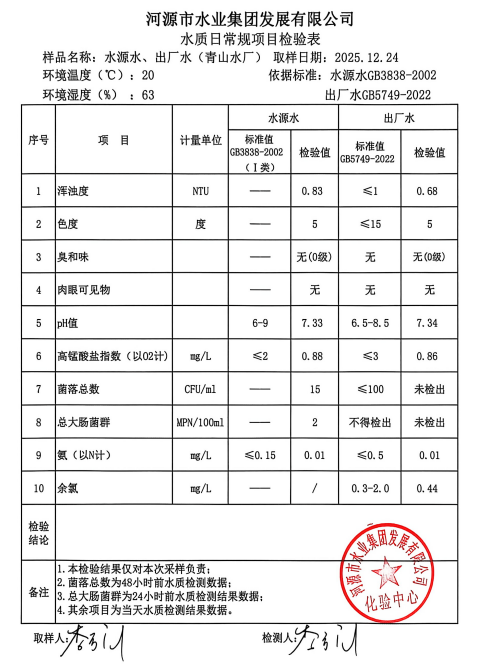 2025年12月24日水質(zhì)檢驗(yàn)報(bào)告.jpg