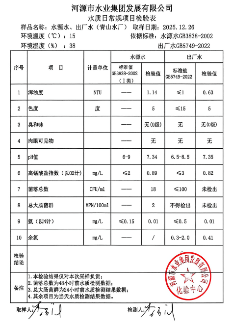 2025年12月26日水質(zhì)檢驗報告.jpg