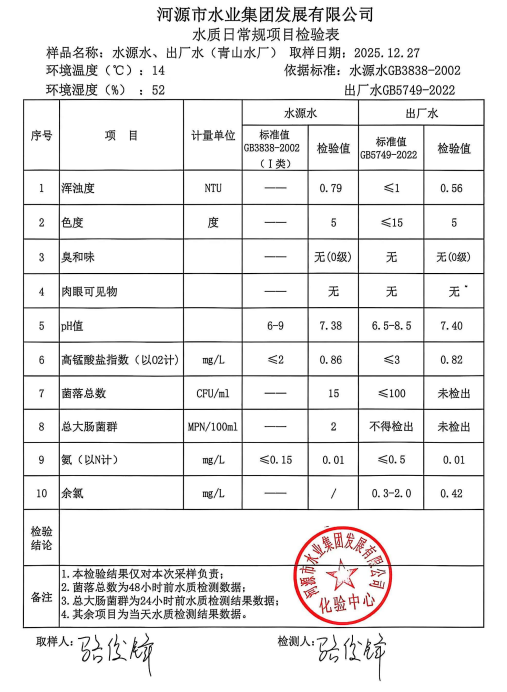 2025年12月27日水質(zhì)檢驗(yàn)報(bào)告.jpg